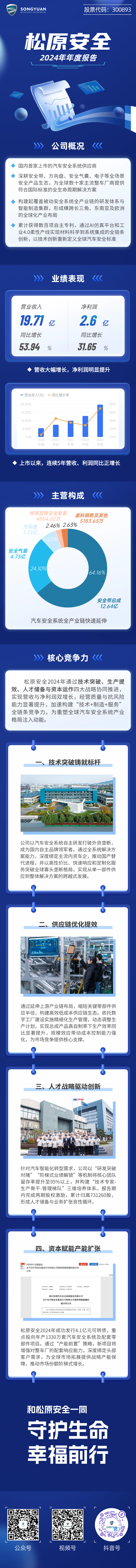 IT互聯(lián)網(wǎng)企業(yè)業(yè)績(jī)報(bào)告回顧長(zhǎng)圖.png